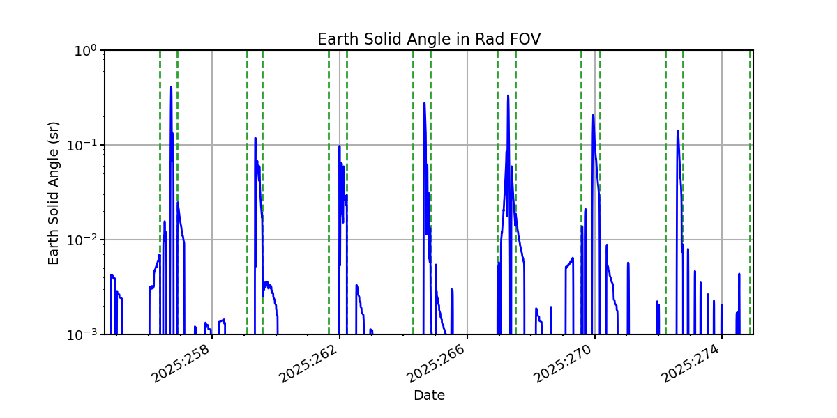 earth_solid_angle_valid.png