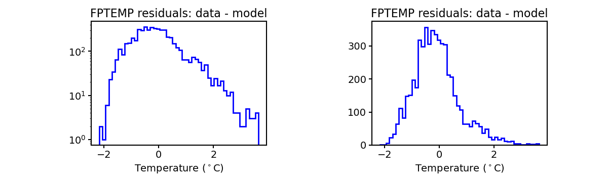 fptemp_valid_hist.png