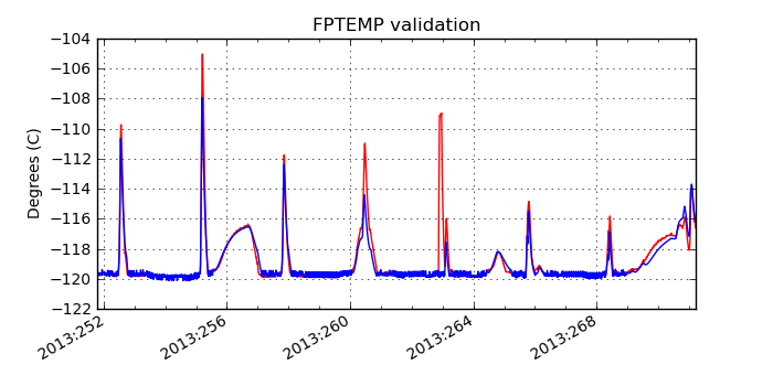 fptemp_valid.png