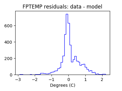 fptemp_valid_hist_lin.png