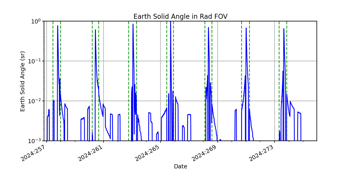 earth_solid_angle_valid.png