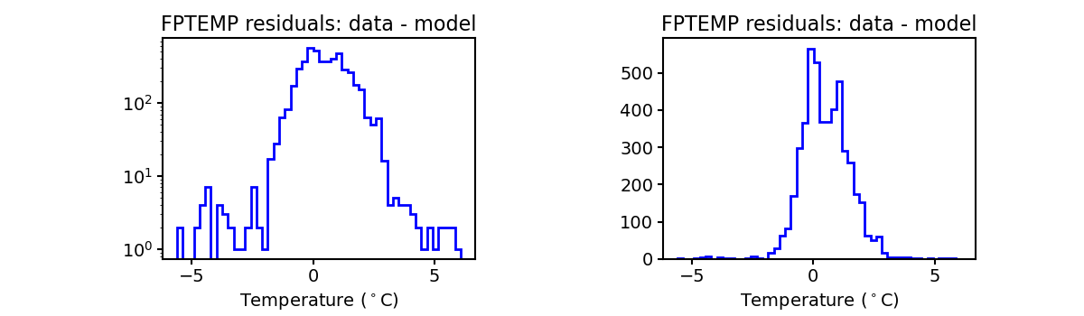 fptemp_valid_hist.png