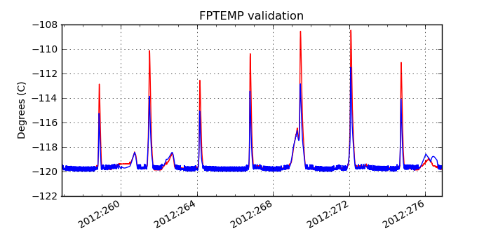 fptemp_valid.png