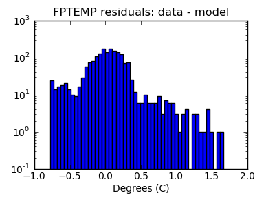 fptemp_valid_hist_log.png