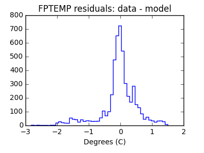 fptemp_valid_hist_lin.png