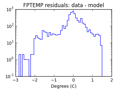 fptemp_valid_hist_log.png