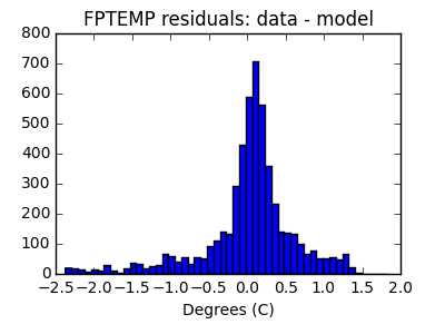 fptemp_valid_hist_lin.png