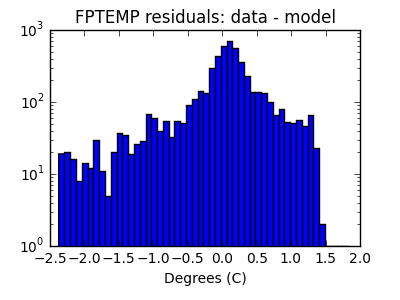 fptemp_valid_hist_log.png