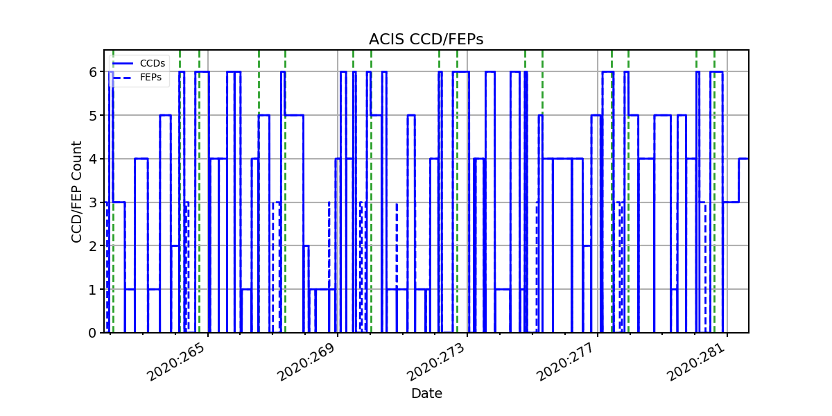 ccd_count_valid.png