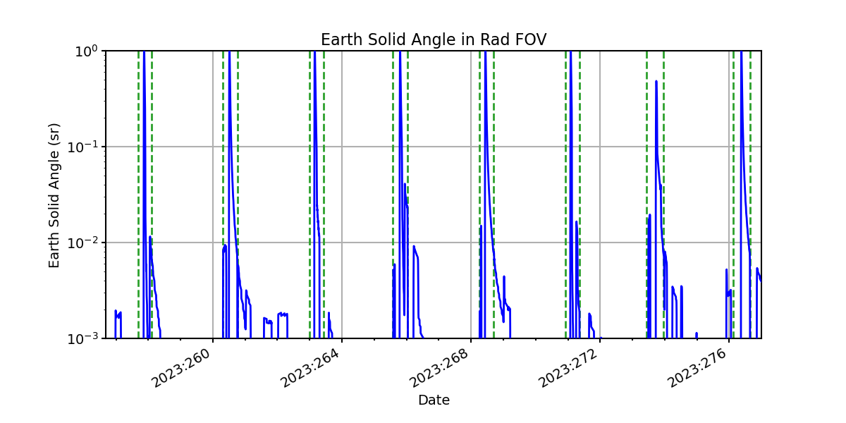 earth_solid_angle_valid.png