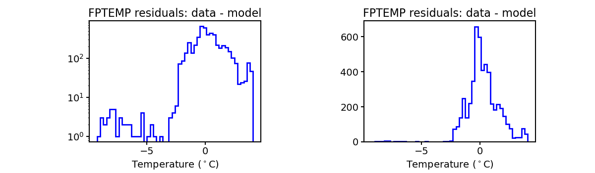 fptemp_valid_hist.png