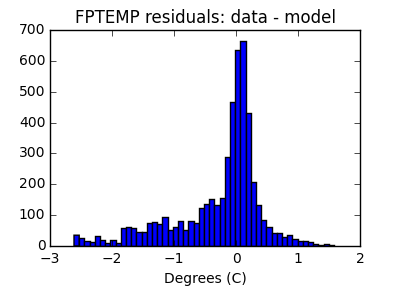 fptemp_valid_hist_lin.png