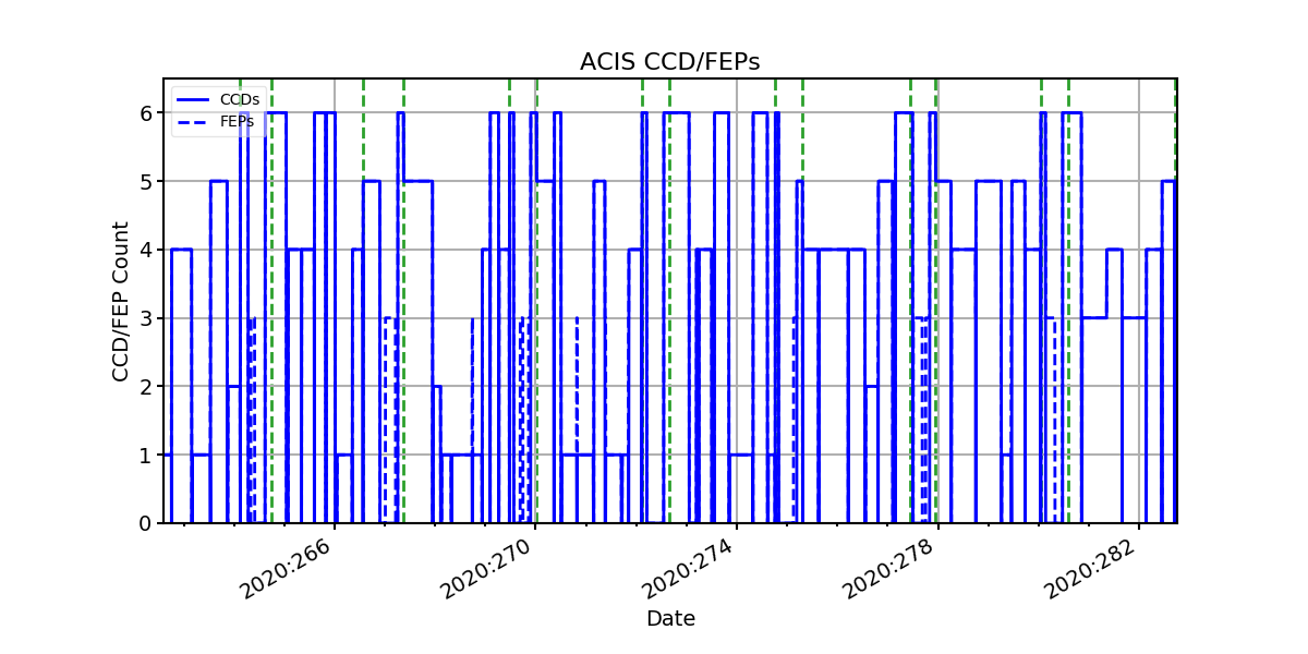 ccd_count_valid.png