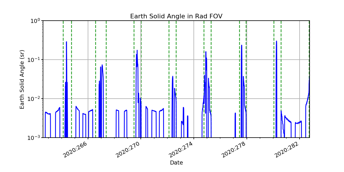 earth_solid_angle_valid.png