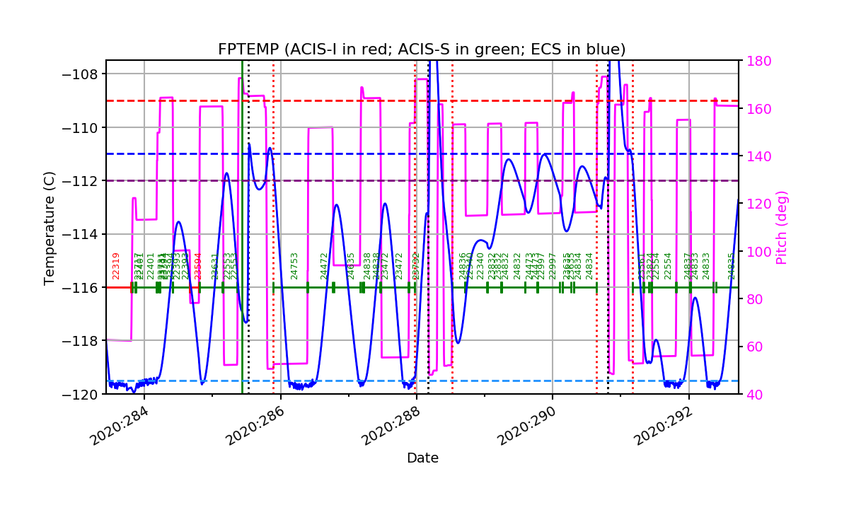 FP Temp -120 to -114 IMAGE