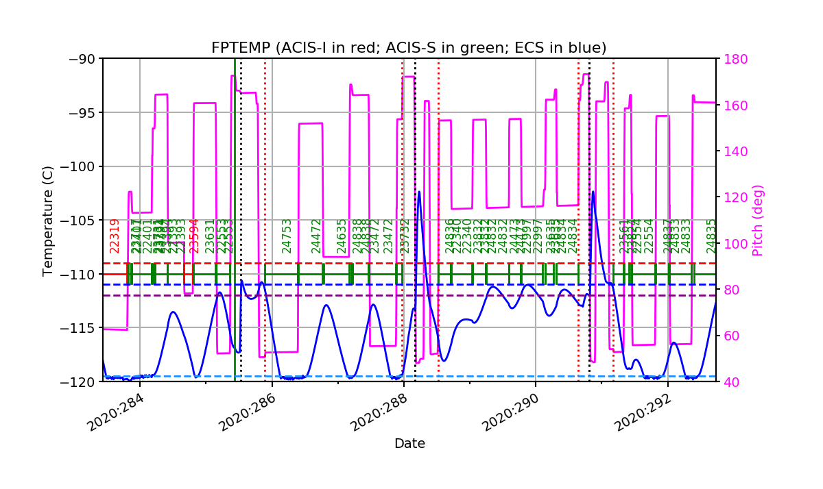 fptempM120toM90.png