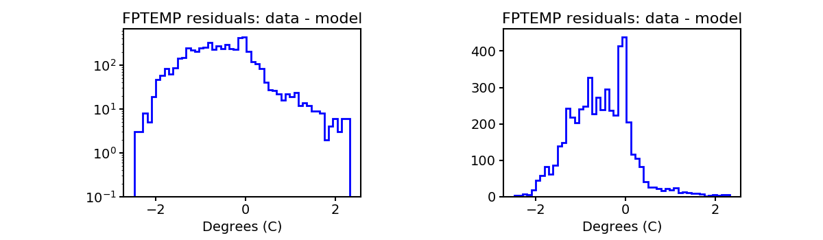 fptemp_valid_hist.png