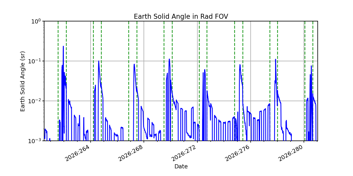 earth_solid_angle_valid.png