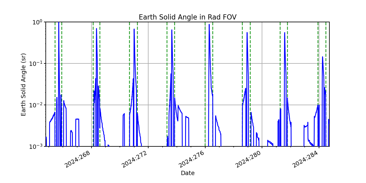 earth_solid_angle_valid.png