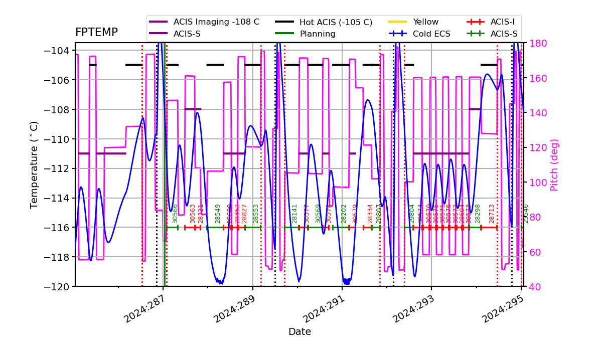 FP Temp -120 to -103 IMAGE