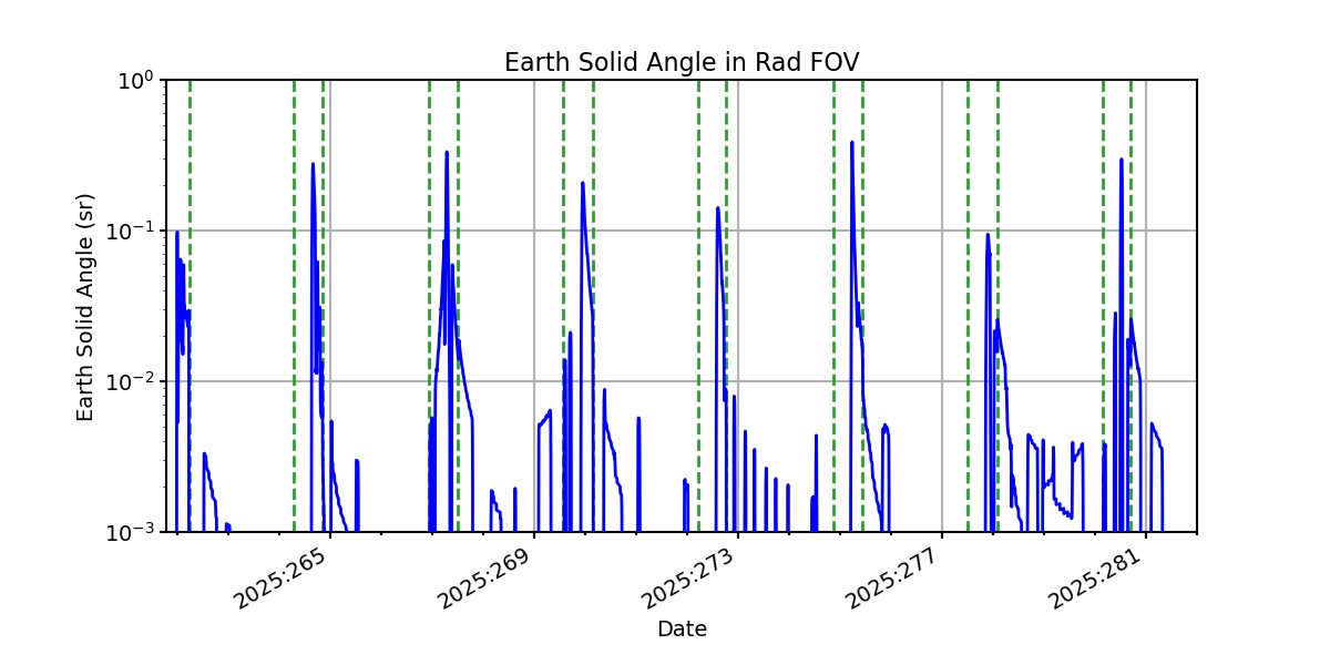 earth_solid_angle_valid.png