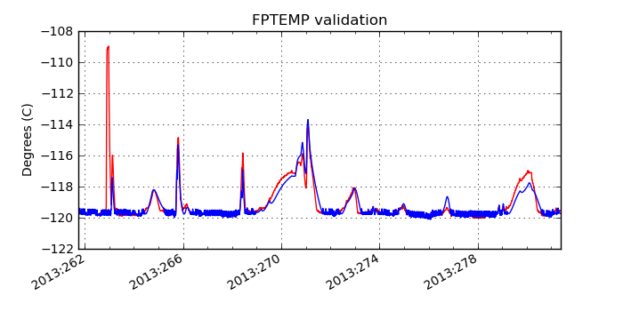 fptemp_valid.png