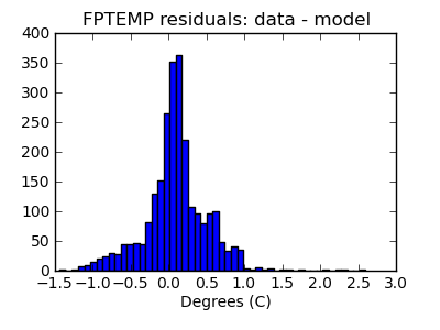 fptemp_valid_hist_lin.png