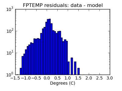 fptemp_valid_hist_log.png