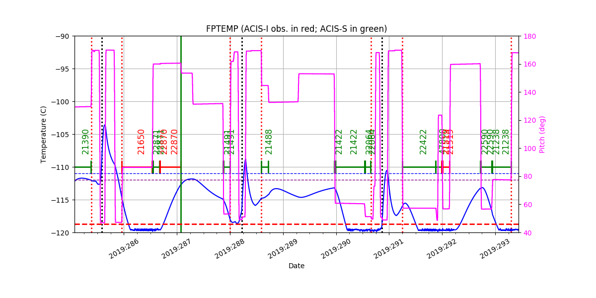 fptempM120toM90.png