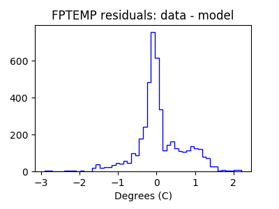 fptemp_valid_hist_lin.png