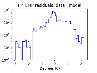 fptemp_valid_hist_log.png