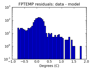 fptemp_valid_hist_log.png