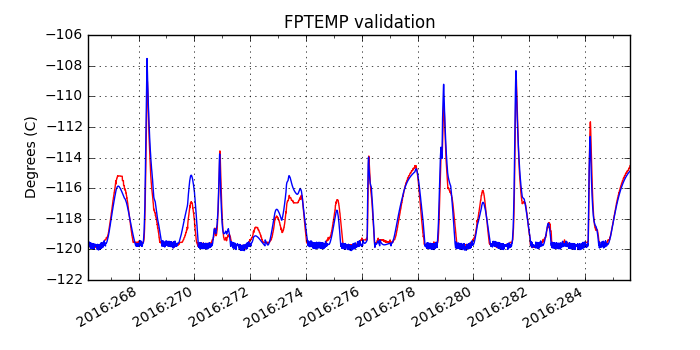 fptemp_valid.png