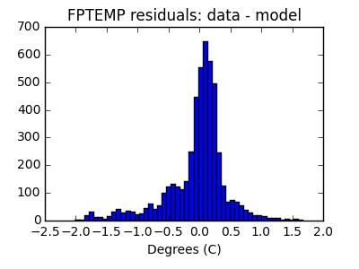 fptemp_valid_hist_lin.png