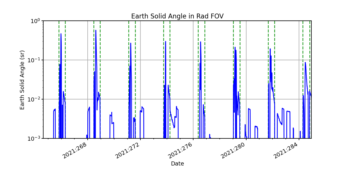 earth_solid_angle_valid.png