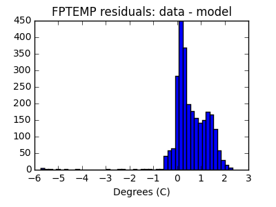 fptemp_valid_hist_lin.png