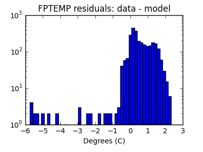 fptemp_valid_hist_log.png