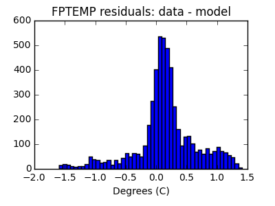 fptemp_valid_hist_lin.png