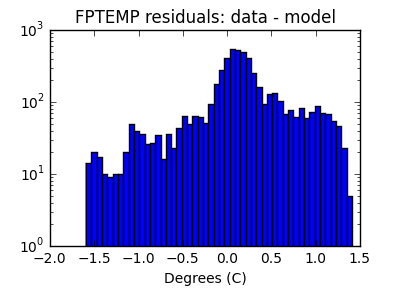 fptemp_valid_hist_log.png