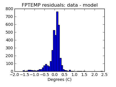 fptemp_valid_hist_lin.png