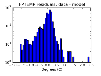 fptemp_valid_hist_log.png