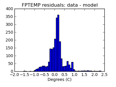 fptemp_valid_hist_lin.png