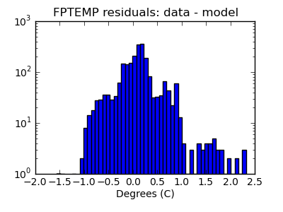 fptemp_valid_hist_log.png