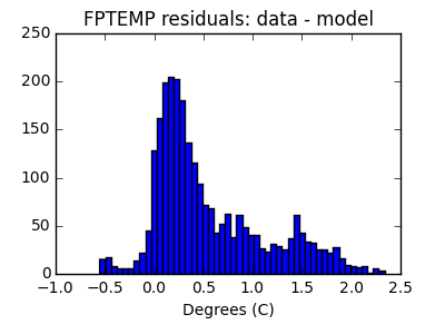 fptemp_valid_hist_lin.png