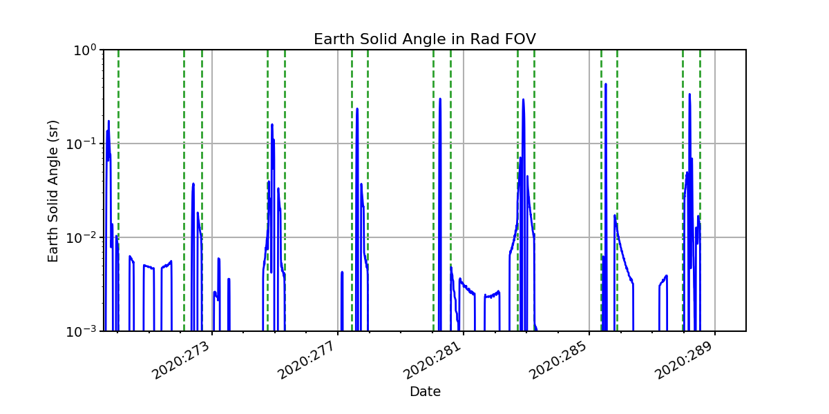 earth_solid_angle_valid.png