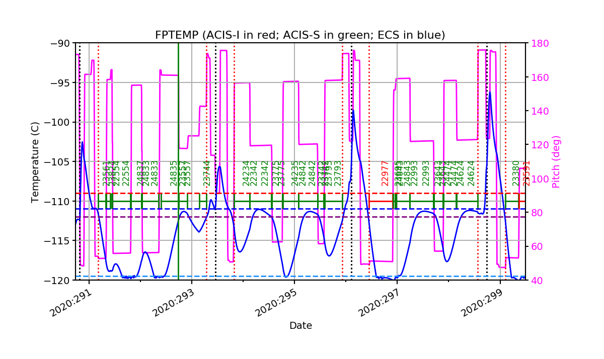 fptempM120toM90.png