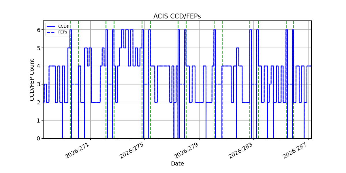 ccd_count_valid.png