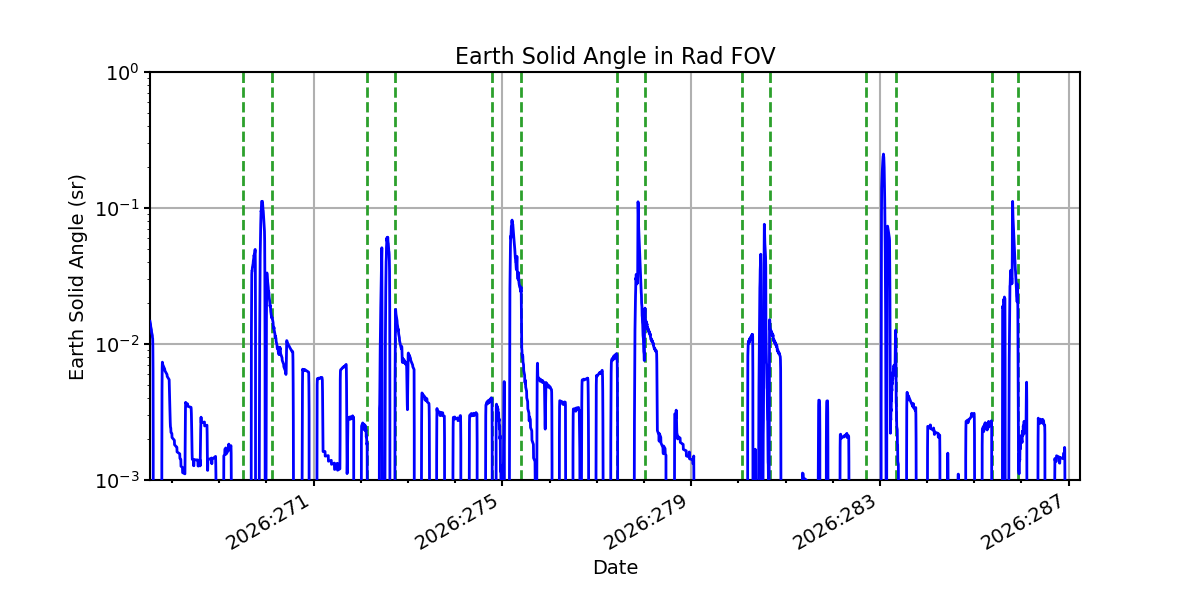 earth_solid_angle_valid.png