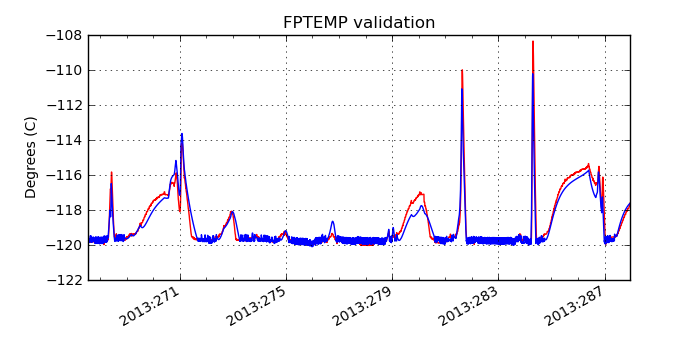 fptemp_valid.png