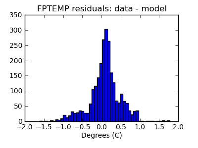 fptemp_valid_hist_lin.png